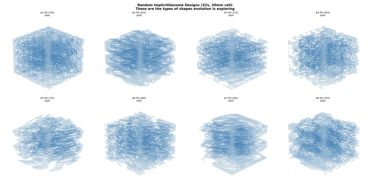 Eight evolved metamaterial unit cells — the types of shapes evolution is exploring